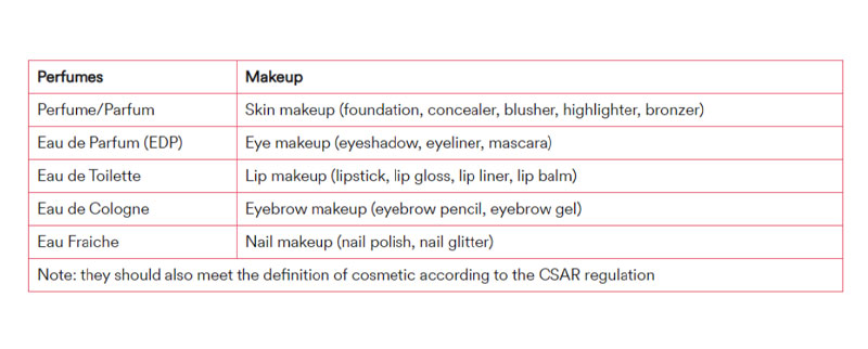 How to Stay Compliant when Importing Perfume and Makeup Products into China