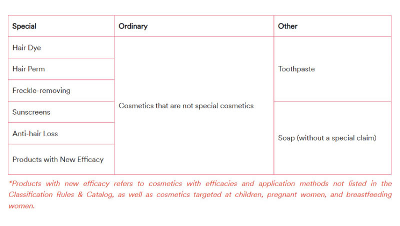 How to Stay Compliant when Importing Perfume and Makeup Products into China